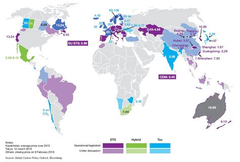 Overview Of Economic Carbon Pricing Tools Worldwide Ifpen