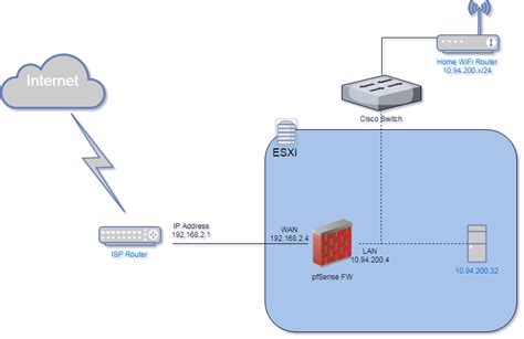 PFsense Configuration With Topology And Screenshots Cybersecurity Memo