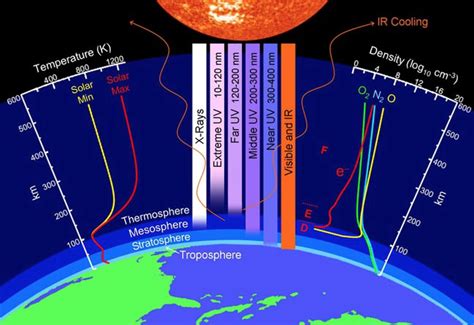 Causes Of Global Climate Change The Geographer Online