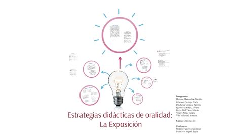 Estrategias Didácticas De Oralidad By Carla Olivares On Prezi