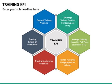 Training And Development Kpi Examples