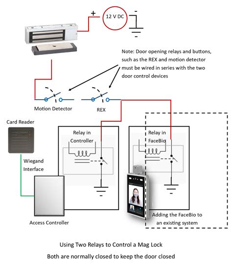 Integrating Access Control And Temperature Screening Kintronics