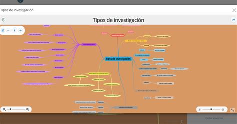 Unadm Curso Propedeutico Mapa Mental Tipos De Investigacion Porn