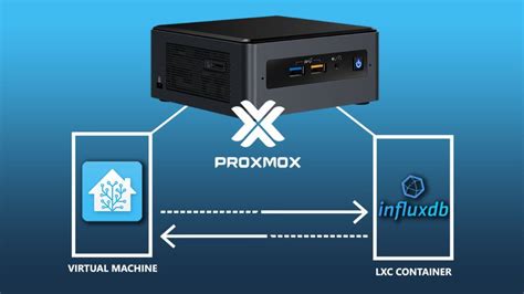 Install Influxdb On Proxmox For Home Assistant Smarthomescene Hot Sex