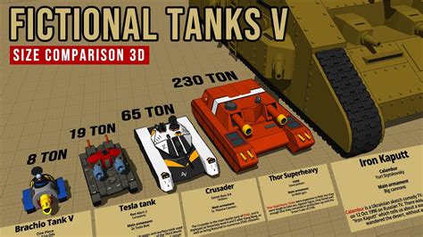 Fictional Tanks V Size Comparison D Youtube