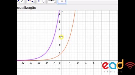 Função Exponencial Exercício Resolvido Exercício 3 Matemática Univesp