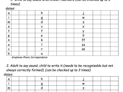 Initial Code Phonics Assessment Profile Teaching Resources