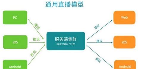 直播行业如何选择合适的海外服务器呢？ 世外云文章资讯