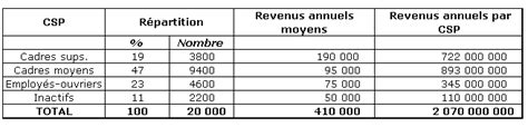 Découvrir 71 Imagen Chiffre Daffaire Prévisionnel Formule Fr