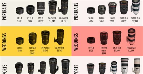 Canon Lens Price Vs. Nikon Lens Price Comparison