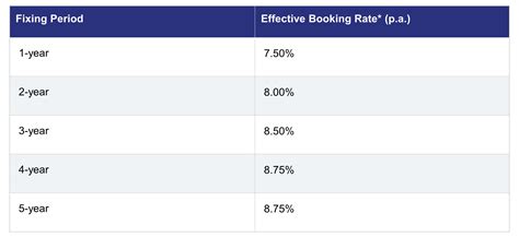 Home And Car Loan Rates And Fees Metrobank