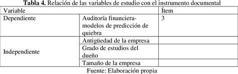 Table From Predicci N De Quiebra Empresarial En La Auditor A