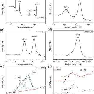 Xrd Patterns Of A Tio B Biocltio C Biocltio D