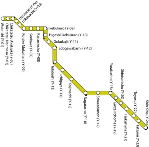 Tokyo Metro Yurakucho Line Trains