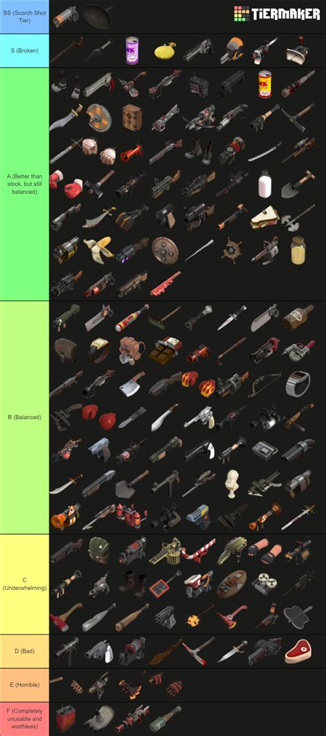 Team Fortress 2 Weapons Tier List Community Rankings Tiermaker