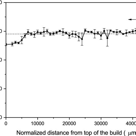 Geometrically Necessary Dislocation Gnd Density Map Obtained From