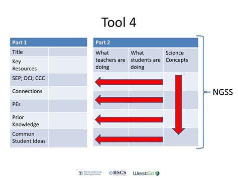 Ngss Tool And Process 1 Five Tools And Processes For Translating The Ngss Into Instruction And