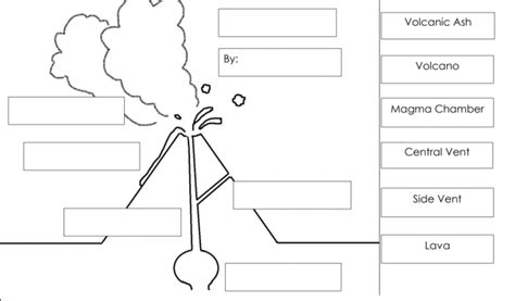 Parts of a Volcano - SKOOLGO - Worksheets Library