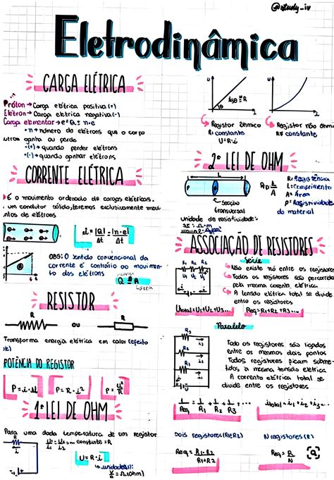 Eletrodin Mica Eletrodin Mica Mapa Mental Mapas Mentais