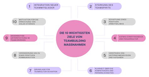 Effiziente Teambuilding Maßnahmen für ein Wir Gefühl