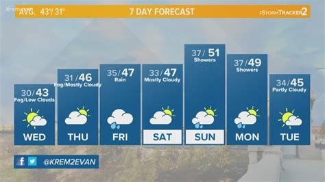 KREM Weather Forecast at Noon, Nov. 13, 2019 | krem.com