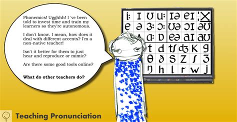 Teaching Pronunciation in the Classroom - ELTCampus 