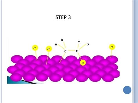 Hydrogenation, catalytic hydrogenation | PPT