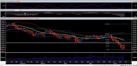 Análise Técnica Do Ibovespa 14062013 Poupar Investir Ganhar