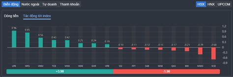 FTSE Russell sắp công bố phân hạng thị trường dòng chứng khoán bị