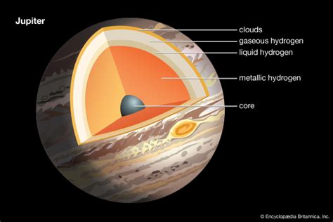 Can gas giant planets form through pebble accretion? - astrobites