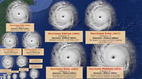 Hurricane Size Comparison Hurricane Size Comparison By Nasa Youtube