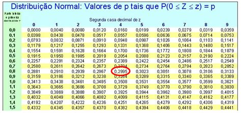 Tabela De Probabilidade Normal Padrao Escore Z Negativo Esta Images