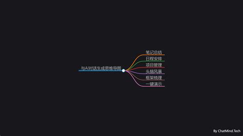 从0到1：如何使用ai工具提升工作效率？ 阿里云开发者社区