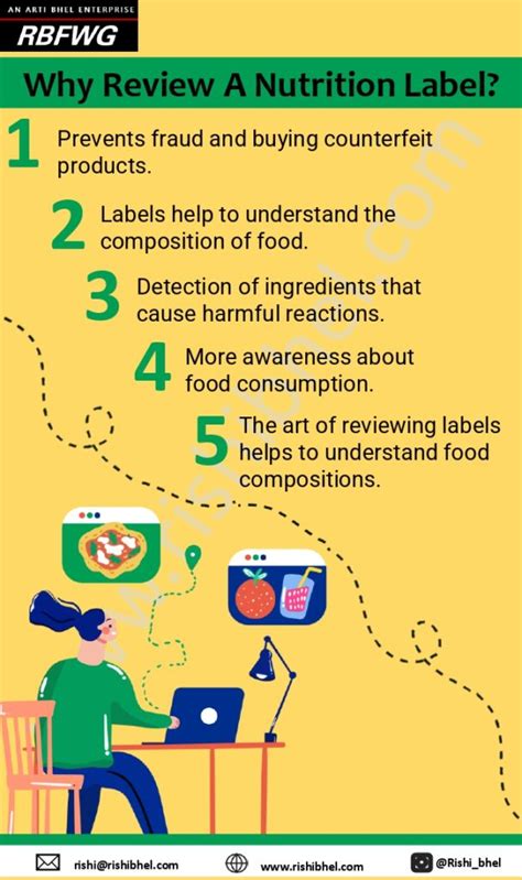 How To Decode A Nutrition Label Rbfwg By Rishi Bhel An Arti And