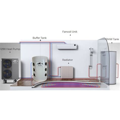 Alps Exclusive 50L RVS Buffervat Voor Warmtepompen Groene Hoed Duurzaam