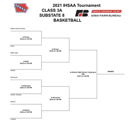 Ohsaa Basketball Tournament 2024 Schedule Usa - Ronni Raeann