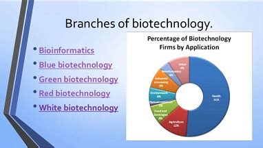 White Biotechnology 31-07-2017 • Polyestertime