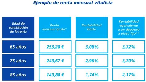 Cuánto debo tener para una renta vitalicia svobodnaya gruzia