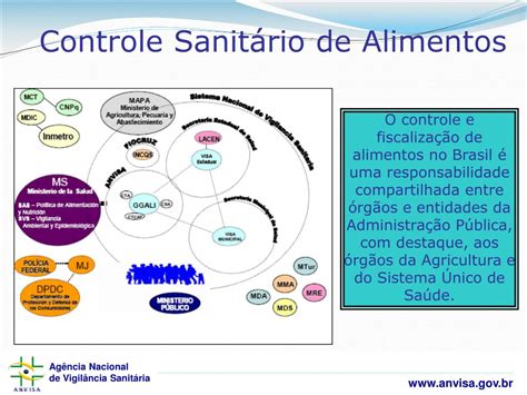 Ppt O Controle Sanitário De Alimentos No Brasil Powerpoint