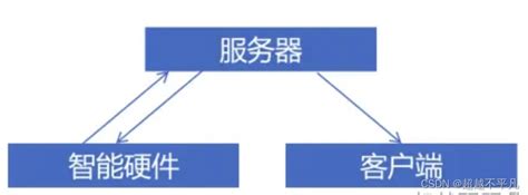 实战揭秘深入解析SSE结合EventBus实现消息定向推送 sse通知推送 CSDN博客