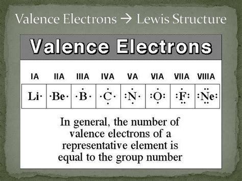 PPT - Chapter 5 The Periodic Table PowerPoint Presentation, free download - ID:2141082