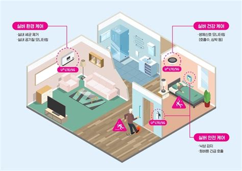 Lg유플러스 2021년 Iot ‘실버 헬스케어 상용화 Chosunbiz 테크 Ict미디어