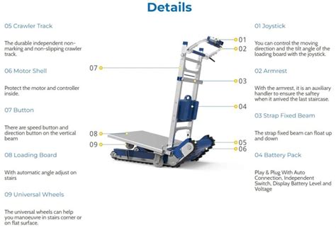 Automatic Stair Climber Robot Trolley XSTO CT420 Oz Robotics