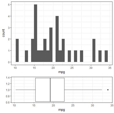 R Combination Boxplot And Histogram Using Ggplot Stack Overflow