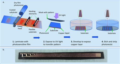 Fabrication Process Of The Flexible Kapton Sensors A Manufacturing