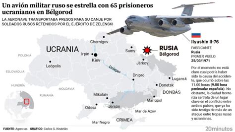 El Kremlin acusa a Ucrania de derribar un avión militar ruso con 65 ...