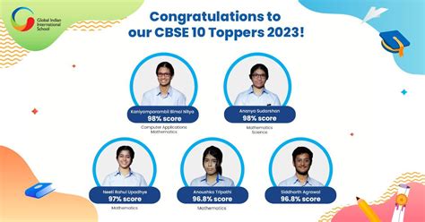 Smart Campus Cbse Grade 10 Students Set New Benchmarks With Outstanding