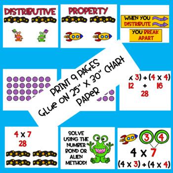 Distributive Property Anchor Chart 3rd Grade Engage NY By Monkey Bars