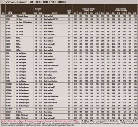 270 Ballistics Trajectory Chart: A Visual Reference of Charts | Chart Master