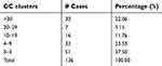 Combined EsophaCap Cytology And MUC2 Immunohistochemistry For Screenin